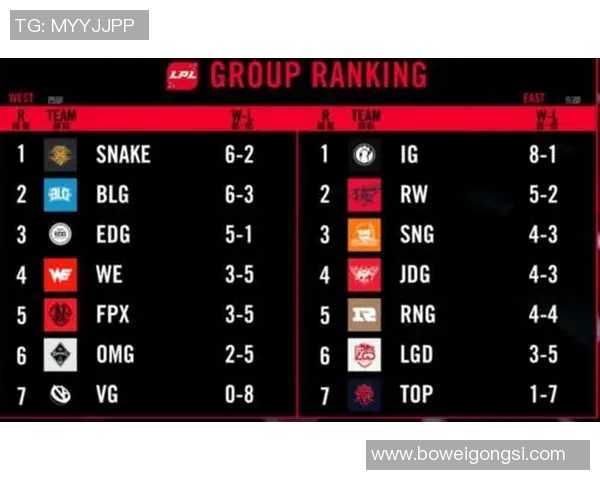 挑战者杯最新积分榜IG战队以57分稳居第一名