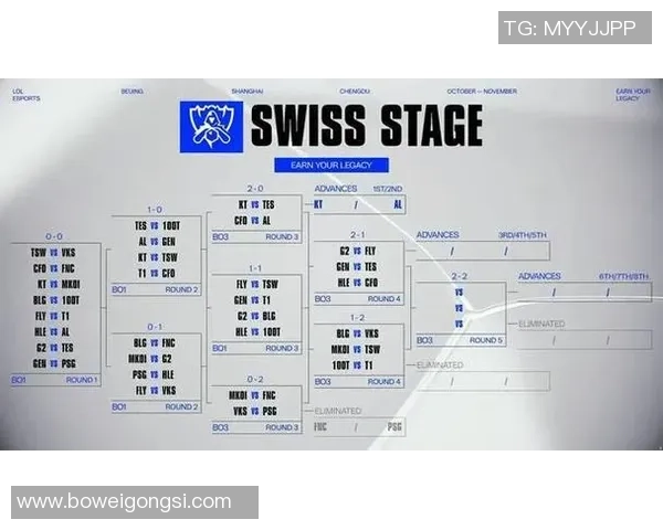 赛后复盘:IG与BLG对决中的战术意识与团队配合分析 赛后复盘:IG与BLG对决中的战术意识与团队配合分析